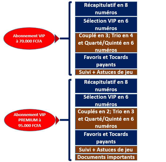 Tarif vfinale