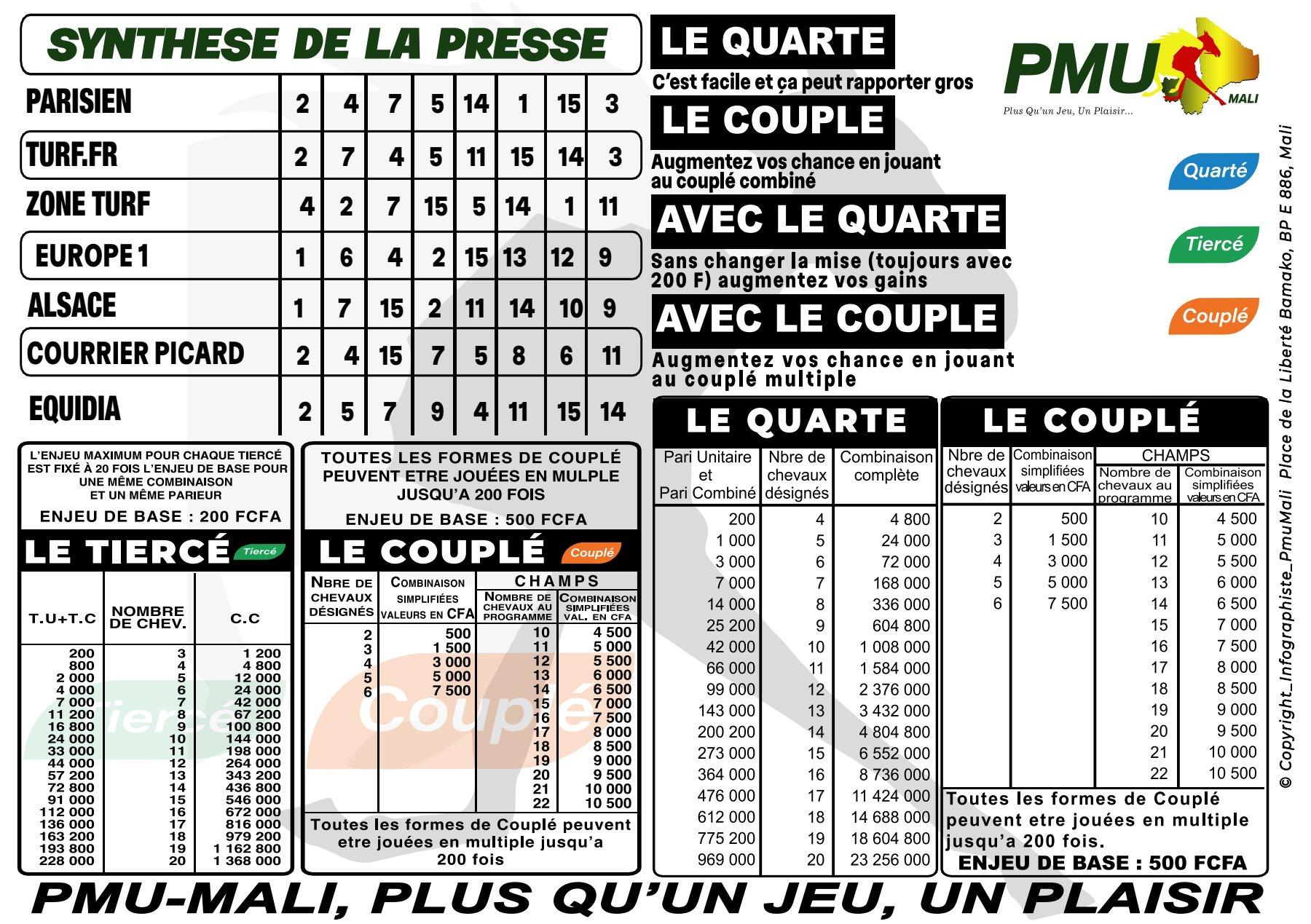 Programme officiel du mardi 06 mai 2025 pdf 2