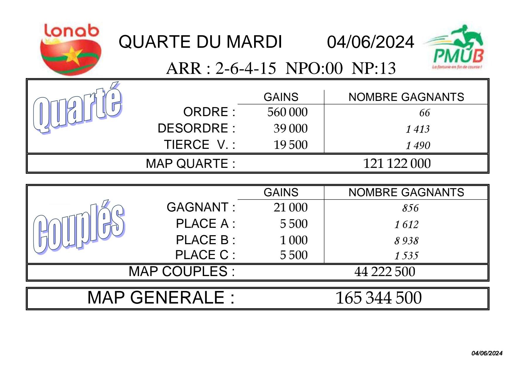 Res 04 06 2024 quarte