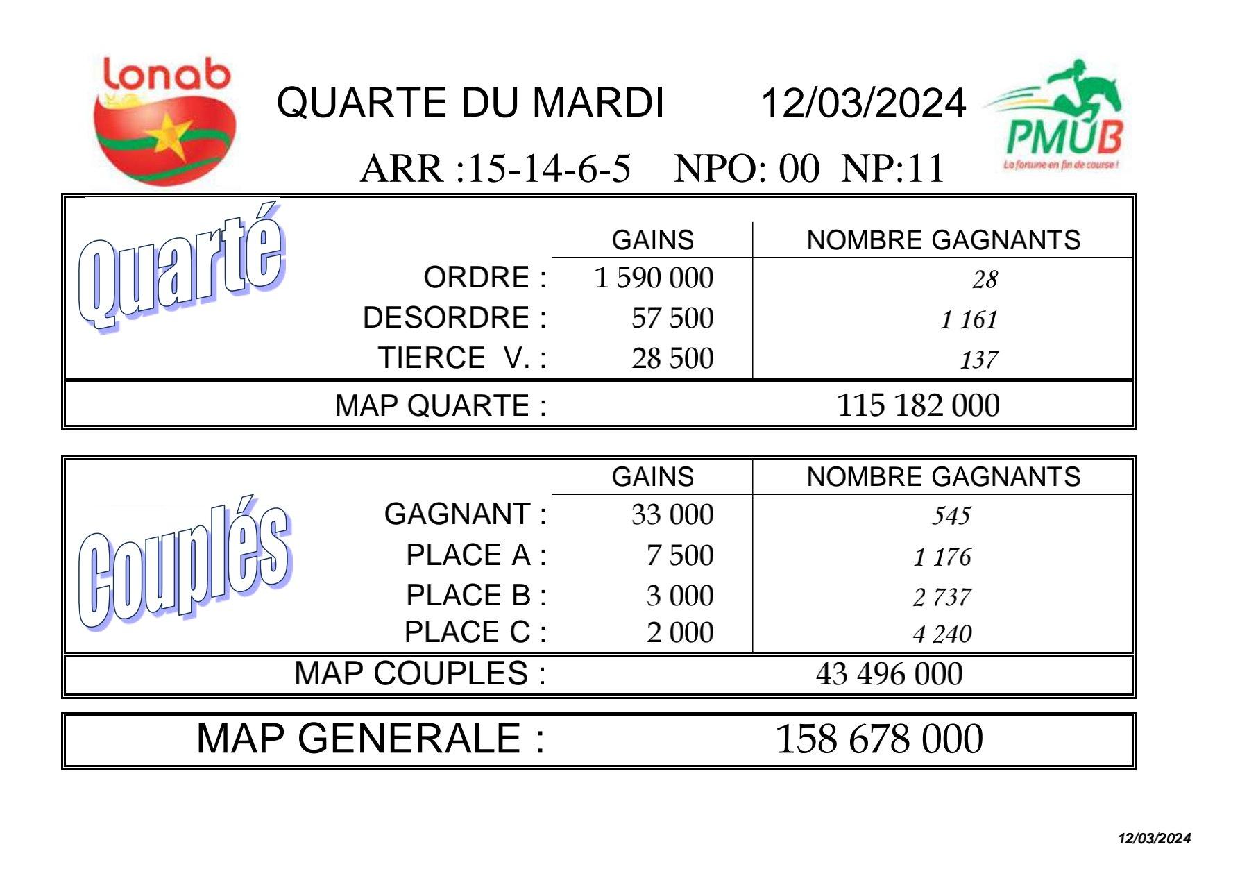 Res 12 03 2024 quarte