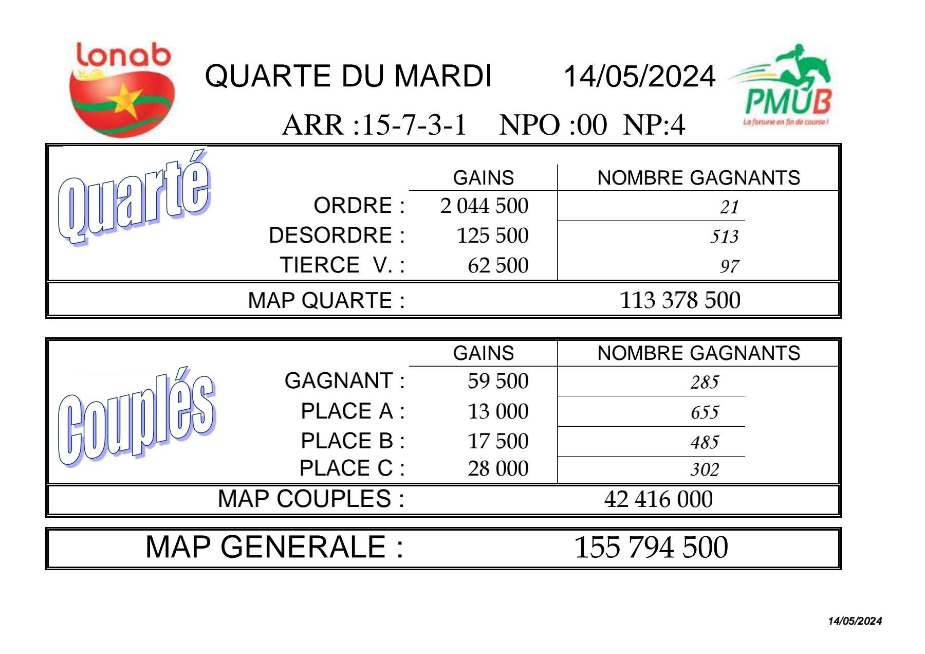 Res 14 05 2024 quarte