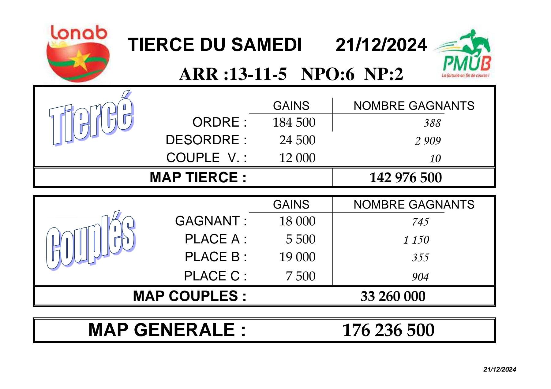 Res 21 12 2024 tierce