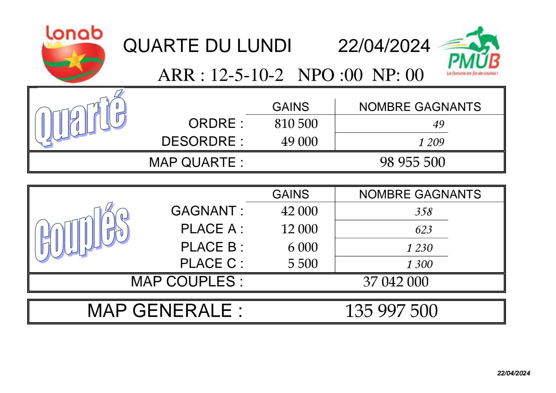 Res 22 04 2024 quarte