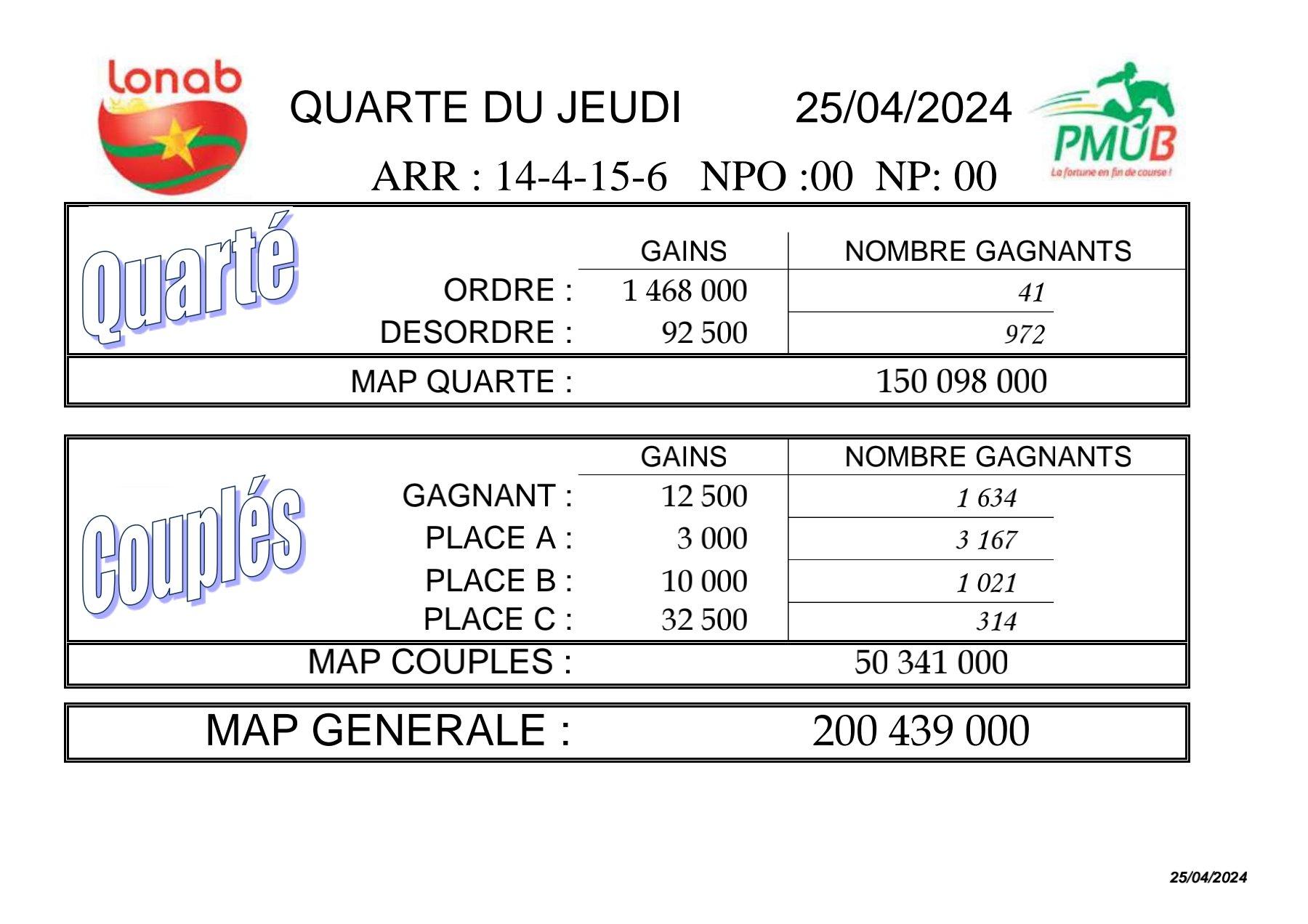 Res 25 04 2024 quarte 1