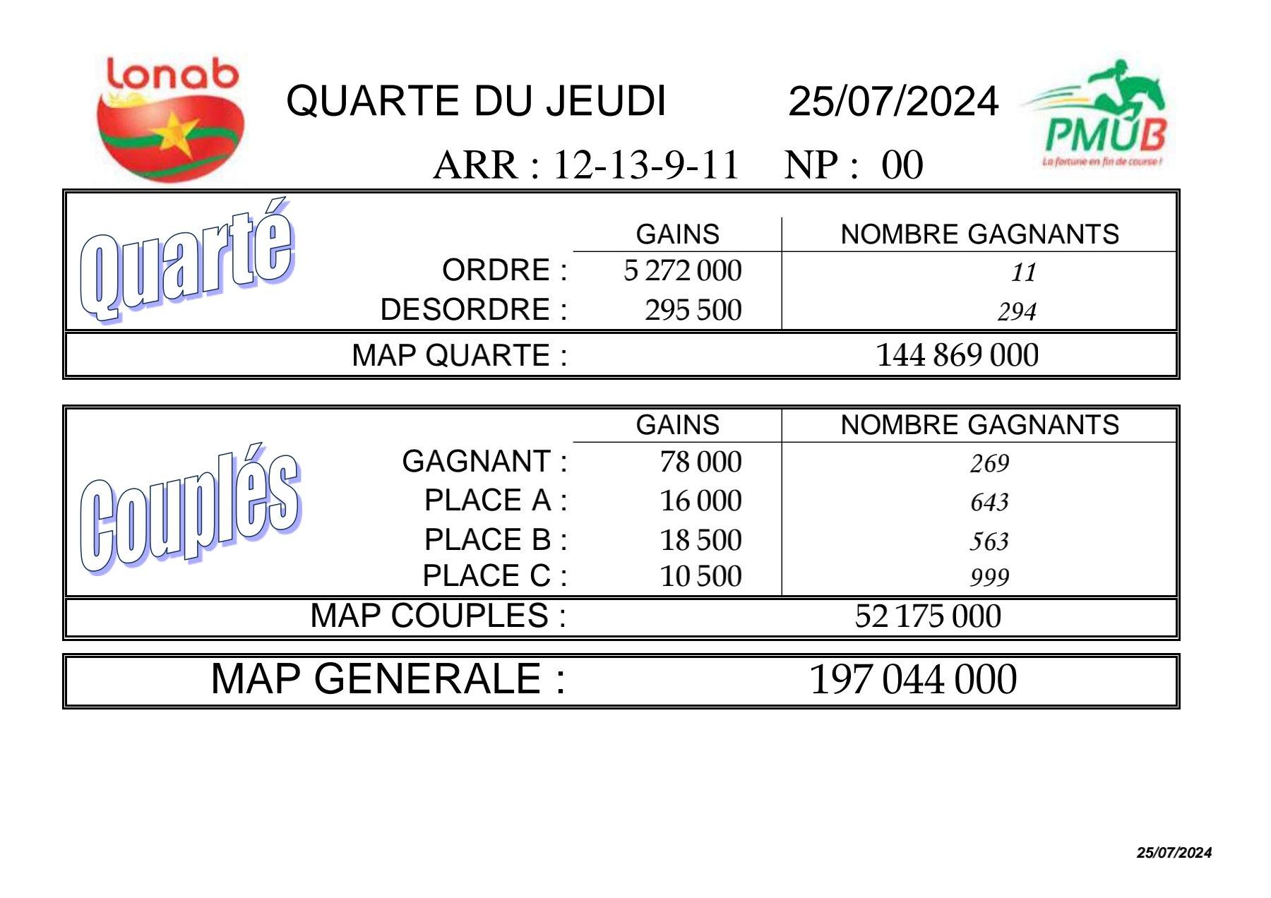 Res 25 07 2024 quarte