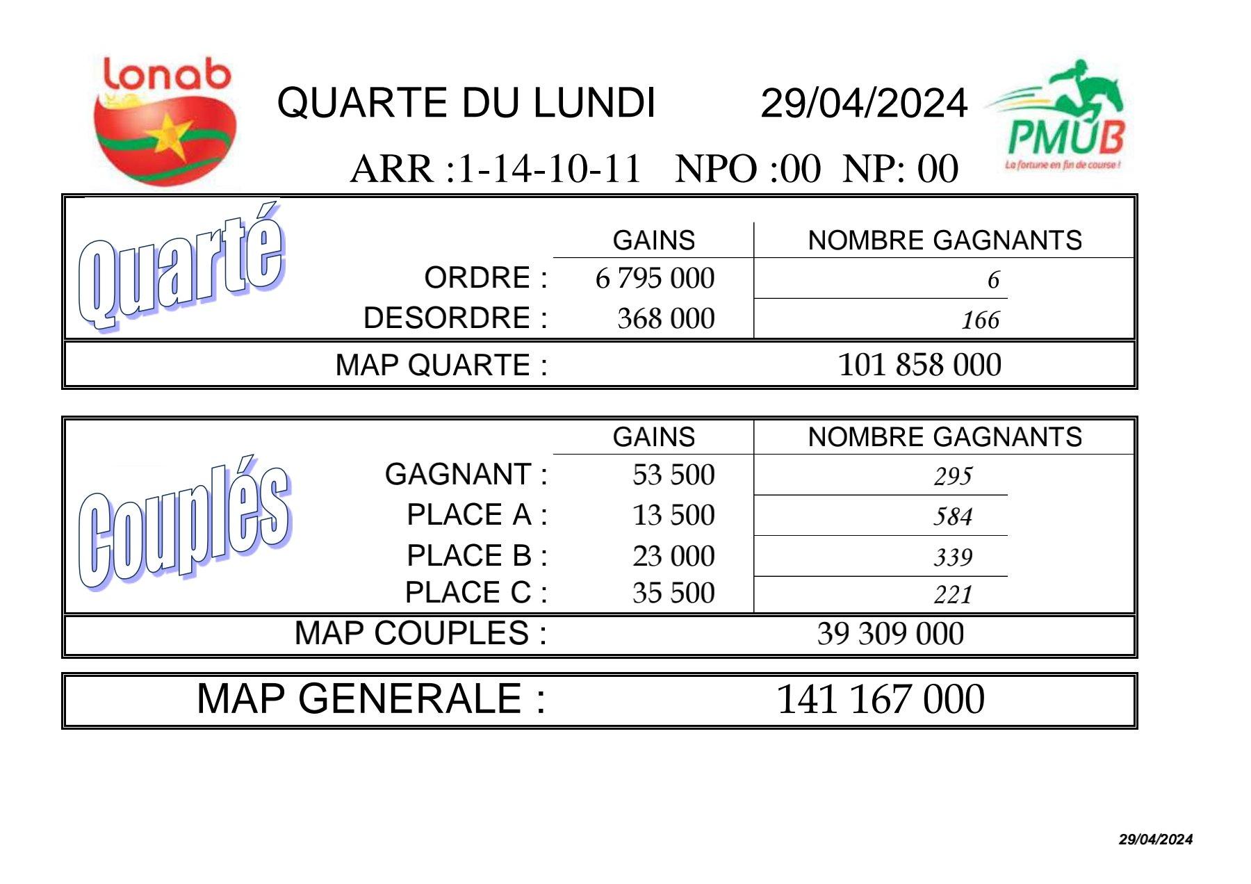 Res 29 04 2024 quarte