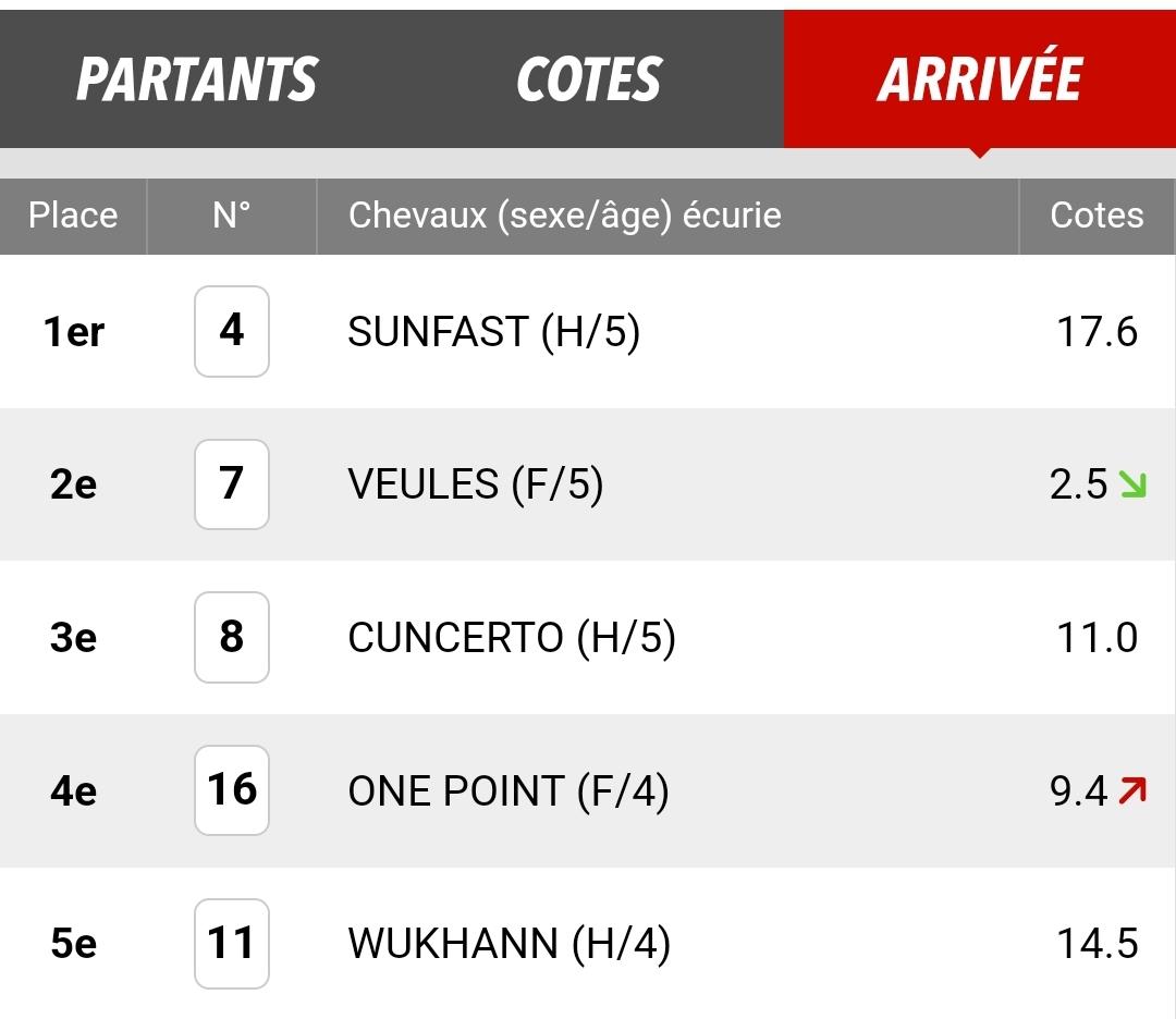 Pronostic pmu gratuit du 21/02/2024 [R1C3]