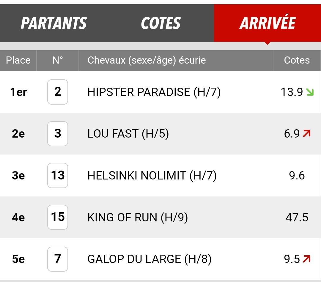 Pronostic quinté pmu gratuit du 17/03/2024 [R1C4]