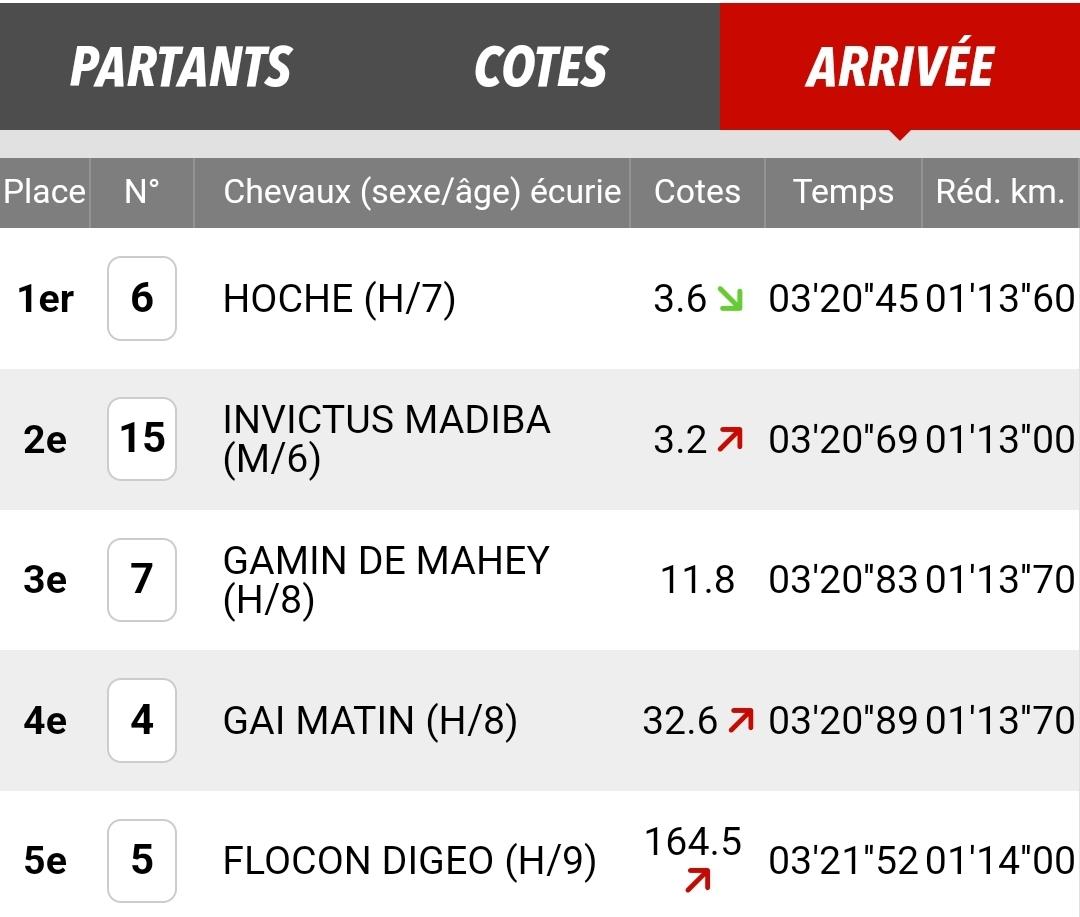 Pronostic quinté pmu gratuit du 20/03/2024 [R1C1]