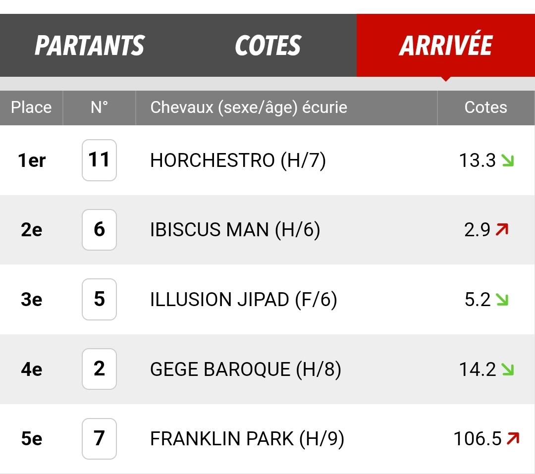 Pronostic quinté pmu gratuit du 27/03/2024 [R1C1]