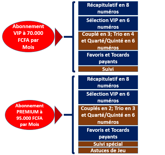 Tarif au 12 12 23