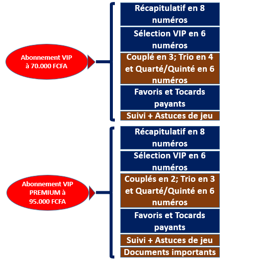 Tarif vfinale 1