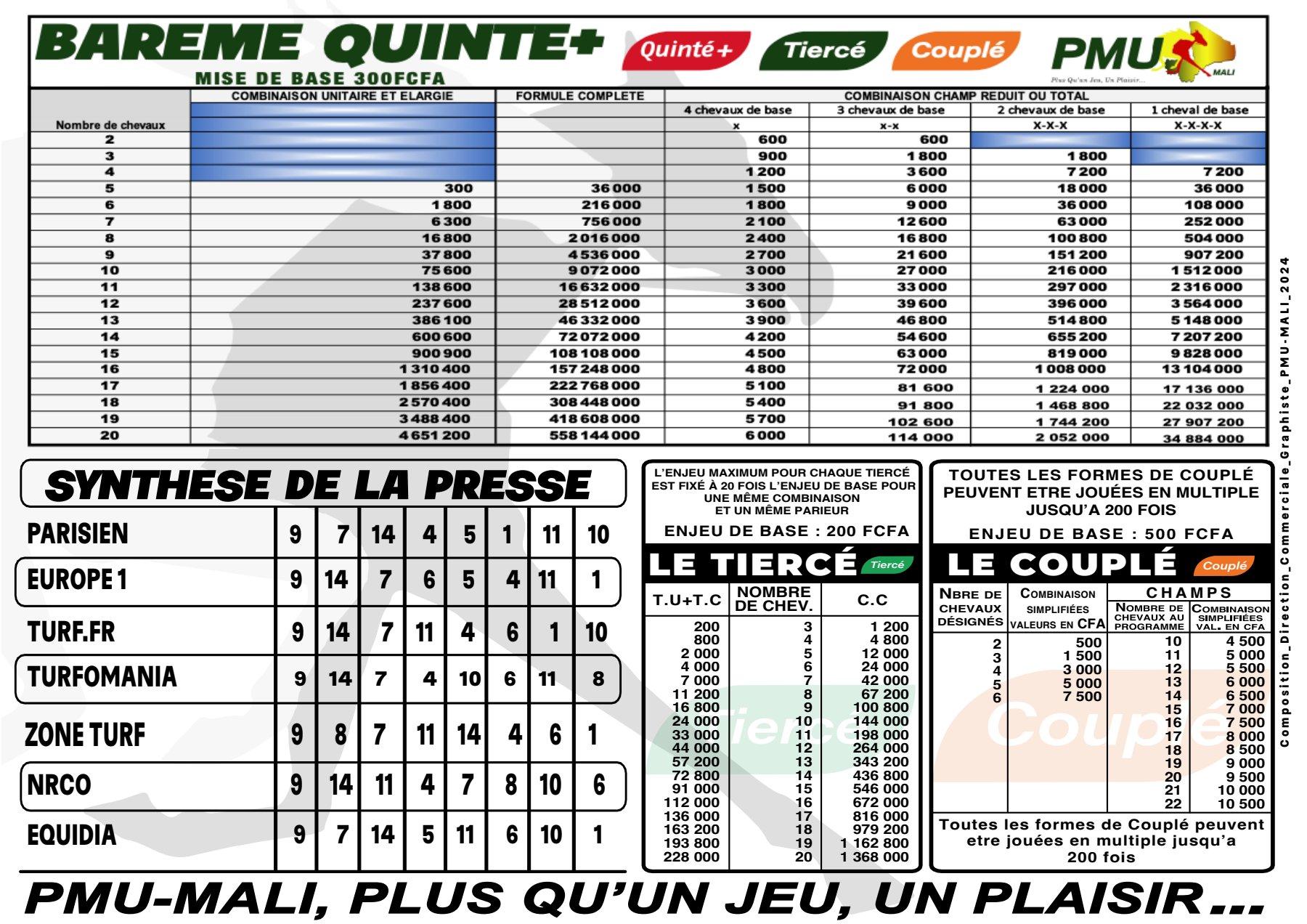 Trot alr quinte 15 12 24 3