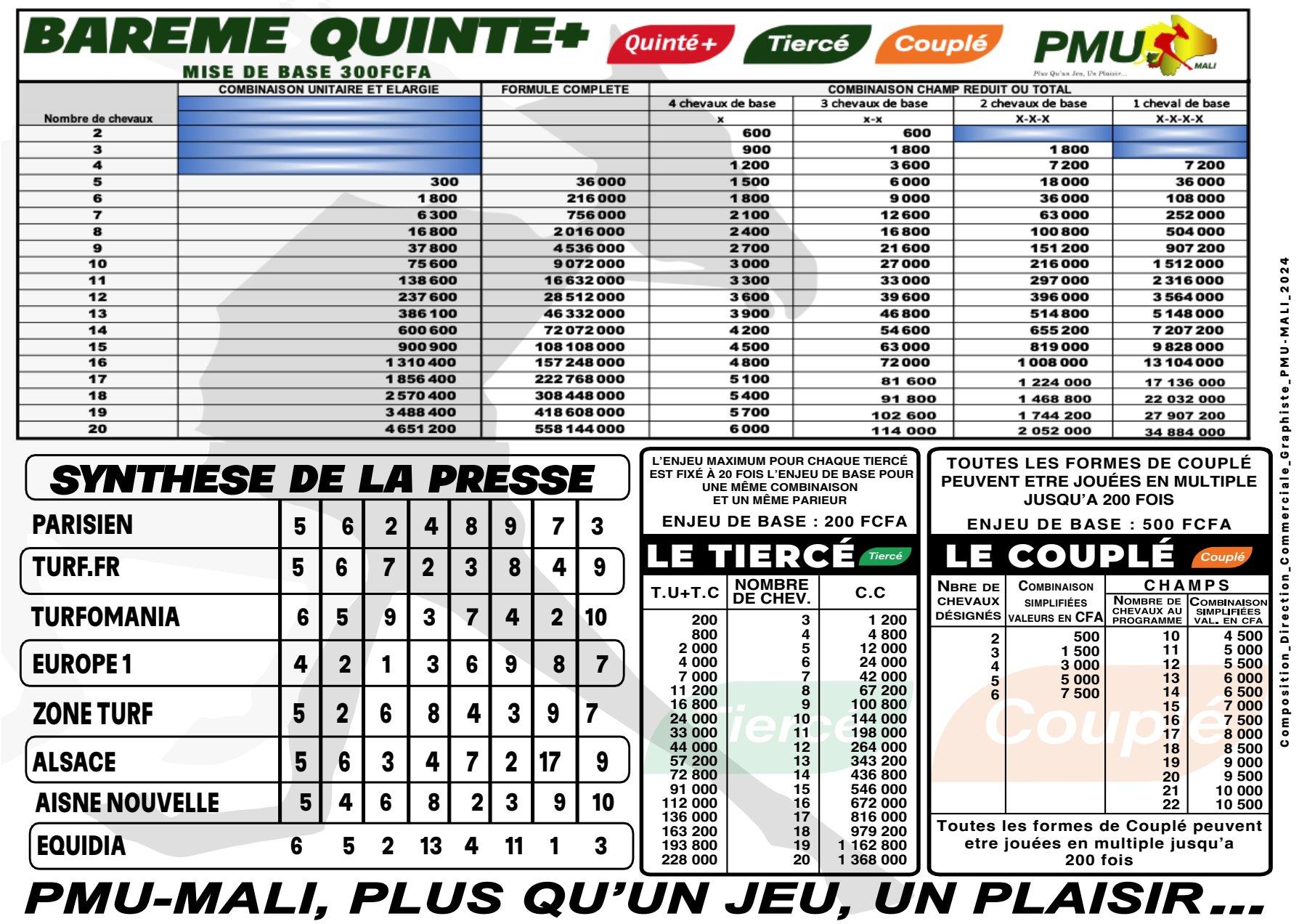 Trot alr quinte 29 12 24 2