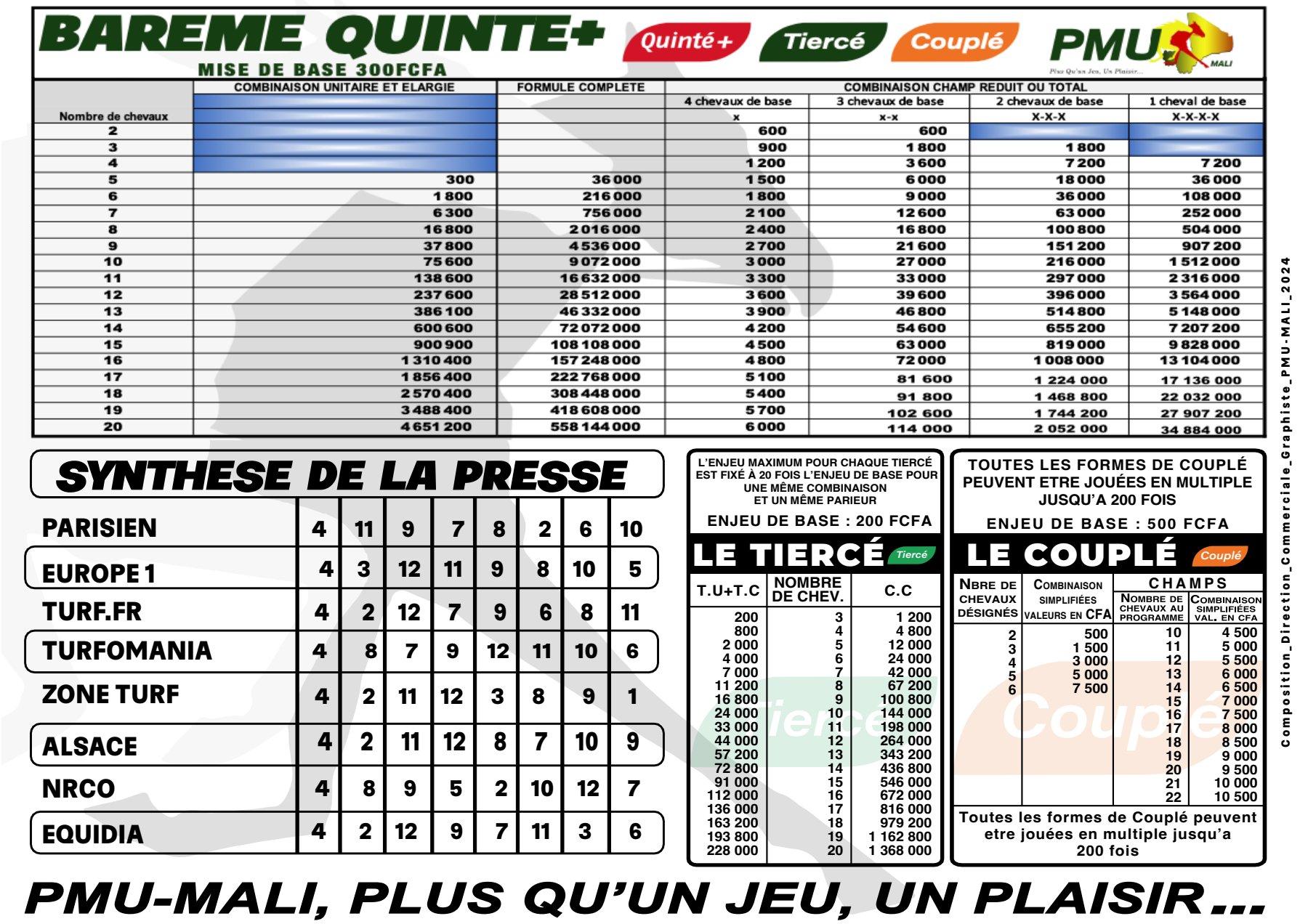 Trot quinte 09 02 25 2