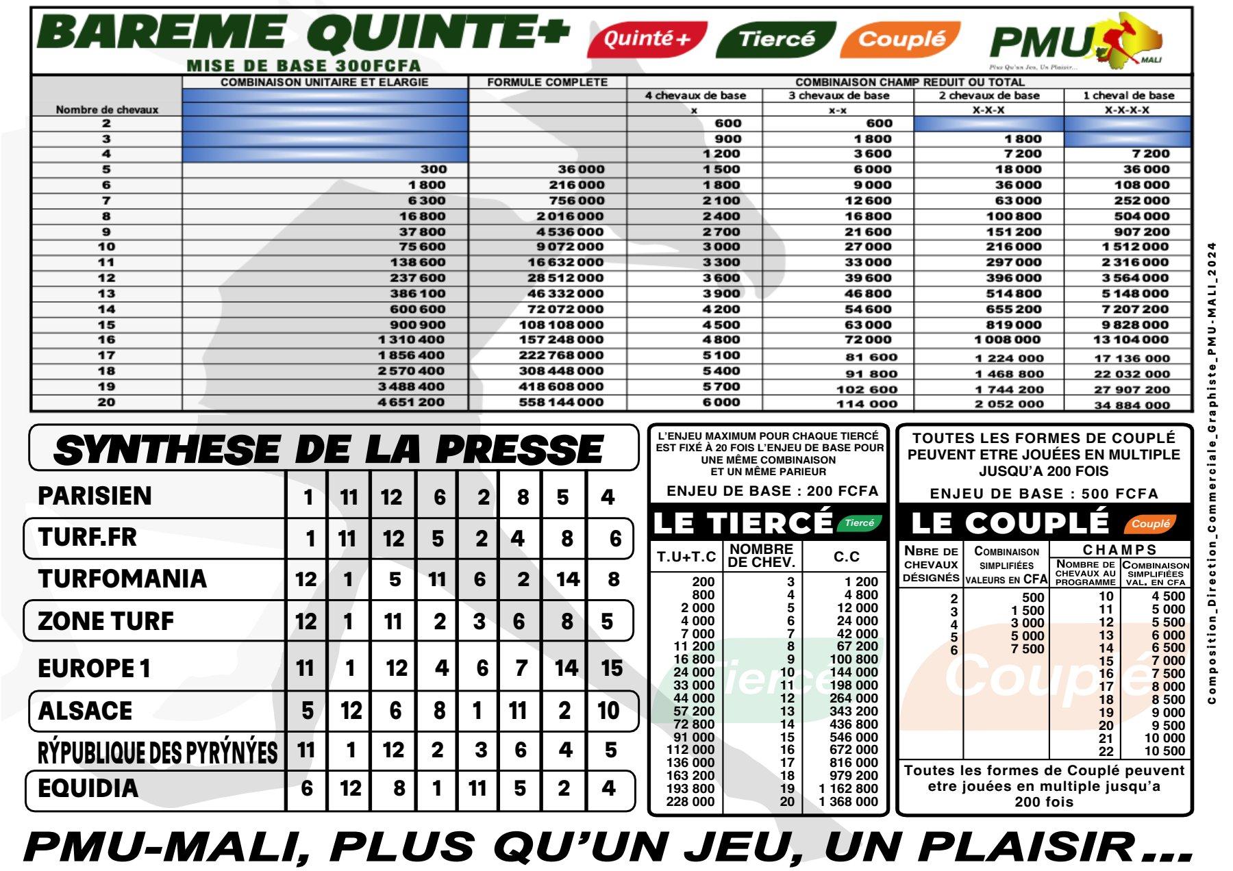 Trot quinte 21 02 25 2